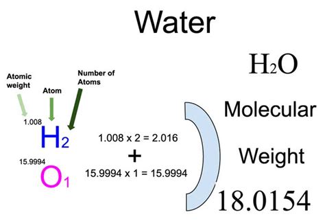 h2o molar mass|formula mass of h2o.